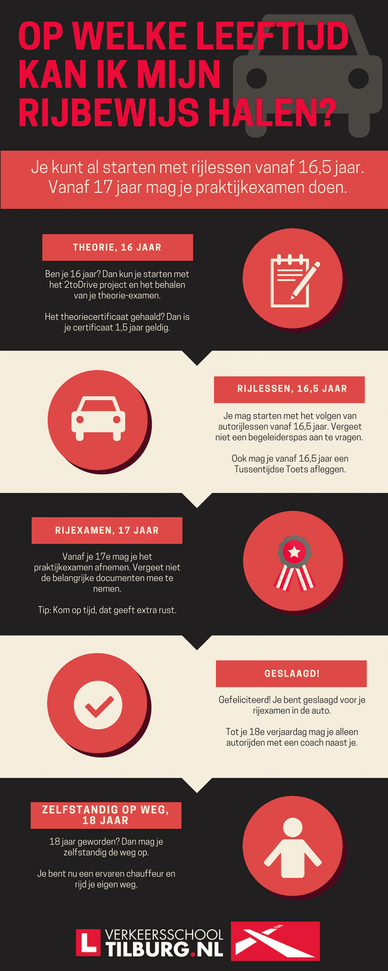 leeftijd halen rijbewijs infographic